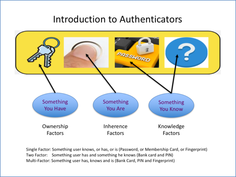 DIM-02-02 Authentication and Authorisation – Digital Inclusion Learning ...