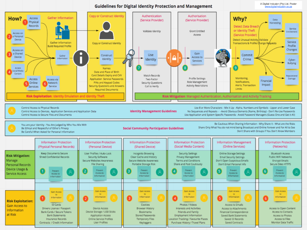 Dim Download DIM – Digital Inclusion Learning Platform